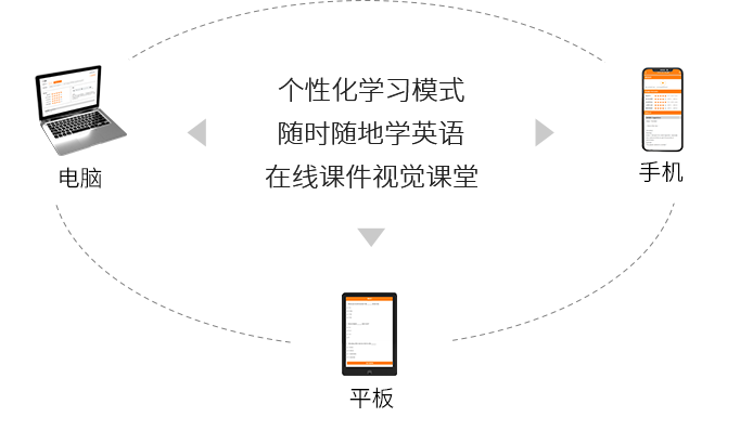 成人英语口语培训