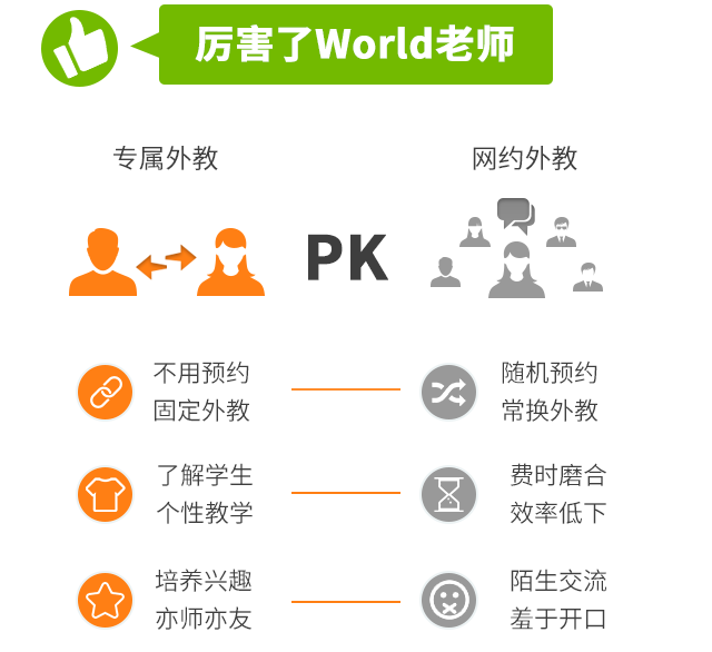 外教在线一对一