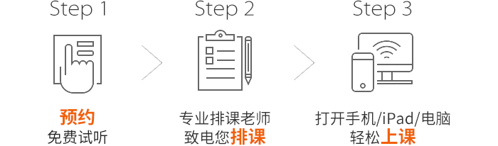 外企面试英语培训