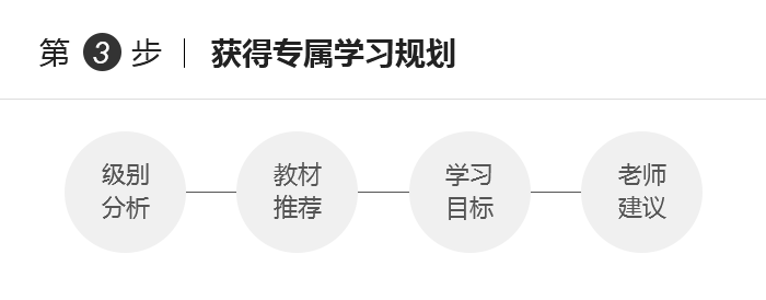 日常英语口语培训